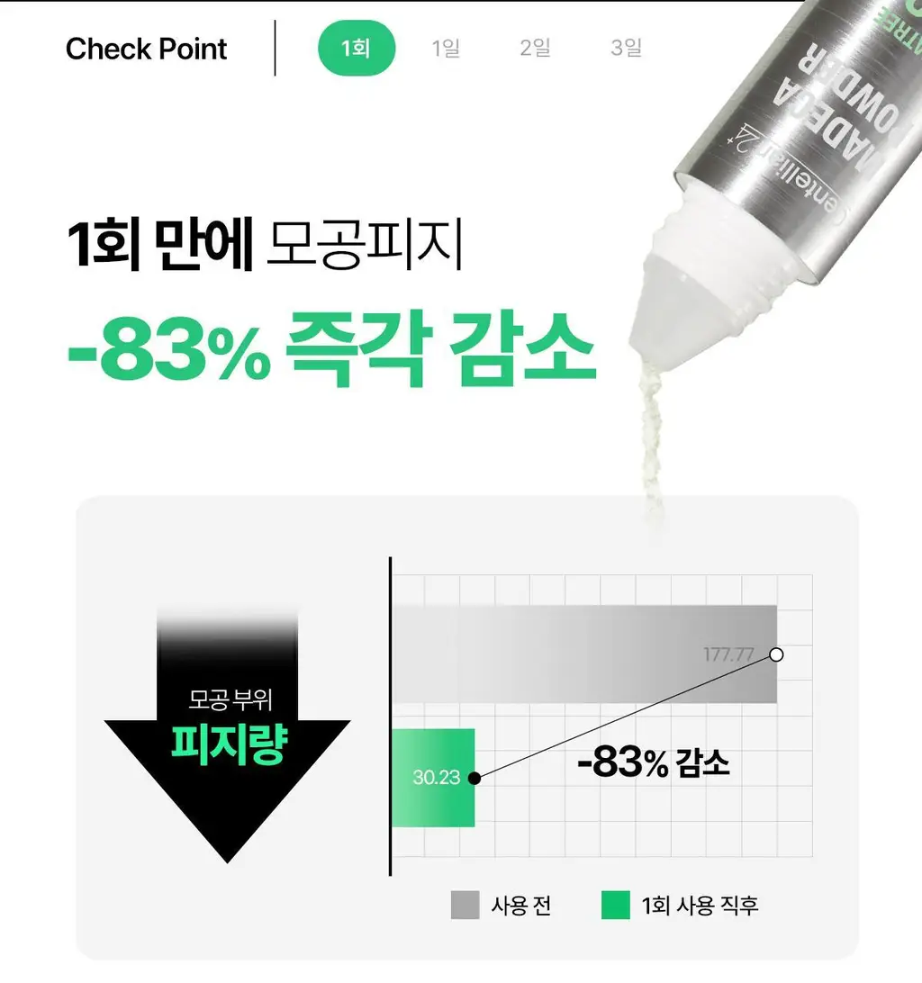 [1등 모공세럼] 센텔리안24 마데카 분말 티트리 에이씨 6g 더블기획 상세페이지 13
